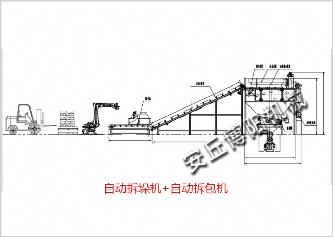 拆垛拆包