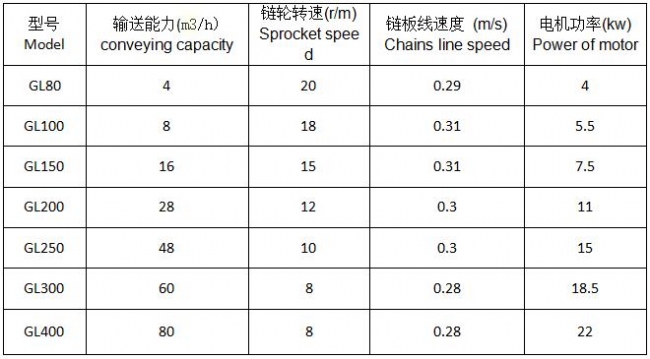 管鏈輸送機型號