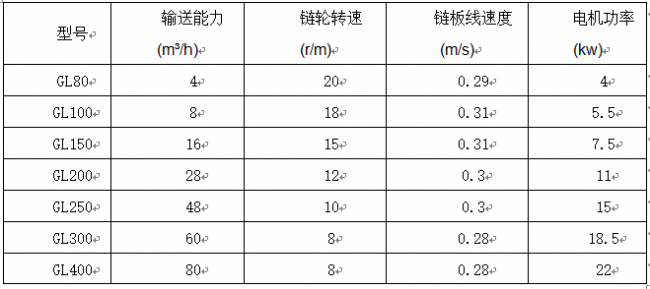 管鏈機參數(shù)