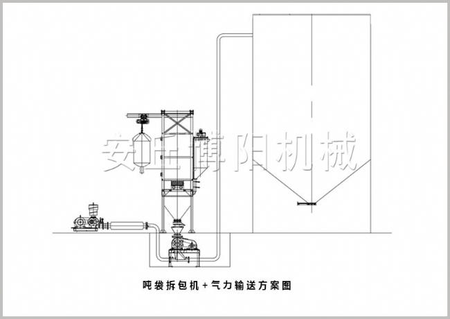 噸袋拆包機(jī)+氣力輸送方案圖