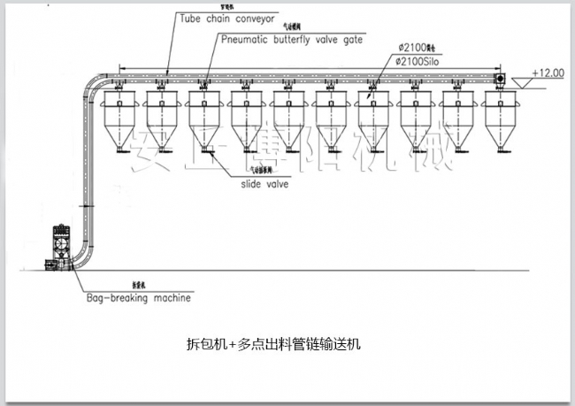 拆包機+多點出料管鏈輸送機3