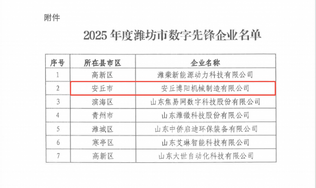博陽機(jī)械入選《2025年度濰坊市數(shù)字產(chǎn)業(yè)先鋒企業(yè)名單》
